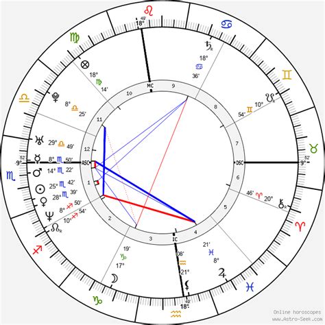 Chloë Sevigny Birth Chart .